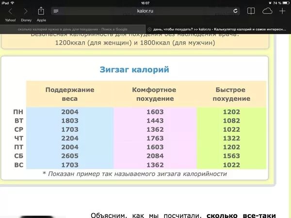 Как рассчитать свой дефицит калорий. Калькулятор калорий для похудения. Зигзаг калорий для похудения. Калории для поддержания веса. Зигзаг ккал для похудения.