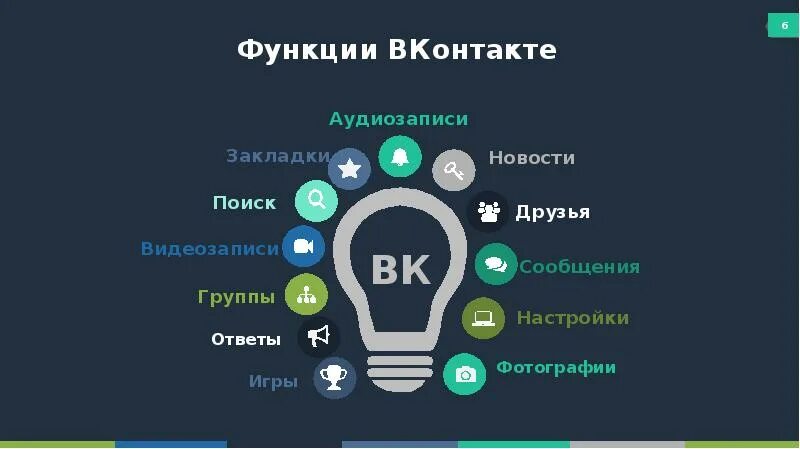 Vk andrekoltsov. Функции ВКОНТАКТЕ. Функционал ВК. Социальная сеть ВК функции. Возможности ВКОНТАКТЕ.