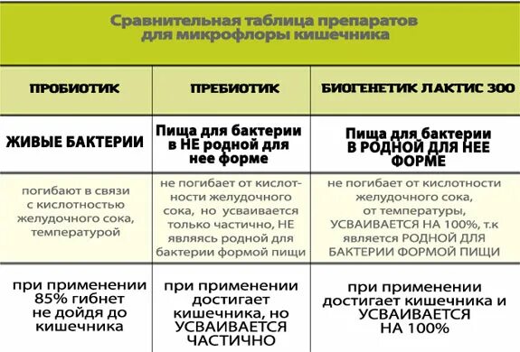 Метабиотик список препаратов