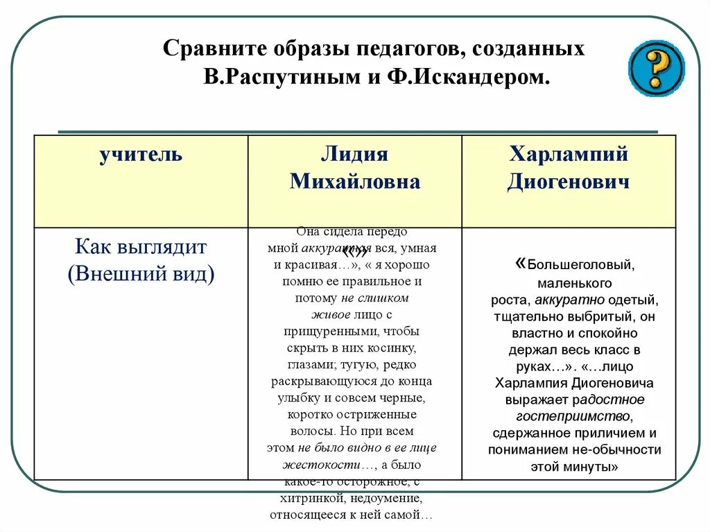 Почему харлампий диогенович сравнил героя с гераклом. Сравнение образов. Харлампий Диогенович образ в таблице. Различие Харлампия Диогеновича и Лидии Михайловны.