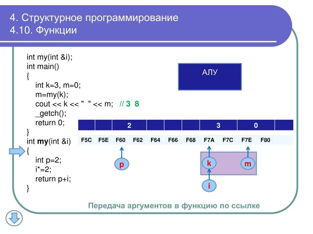 Функция в программировании это. Функция INT. INT В программировании это. Функция в програмированни. Int в программировании