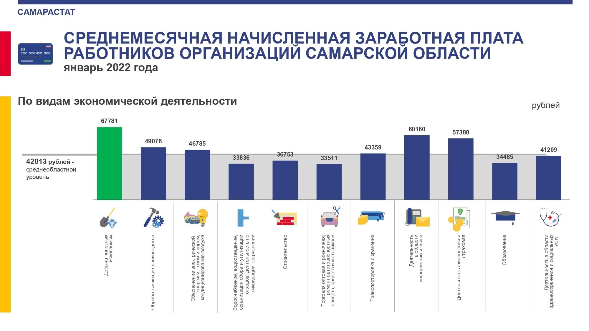 Самара средняя зарплата в 2024 году. Самара средняя зарплата в 2024 году. Самара средняя зарплата в 2024 году. Статистика зарплат. Средняя зп в швейцарии.