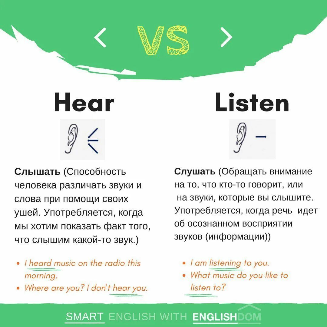 Слышать перевод на английский. Различия listen и hear. Глаголы hear/listen. Listening и hear разница. Различие между глаголами to hear и listen.