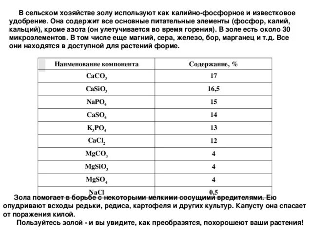 В золе содержится какое удобрение