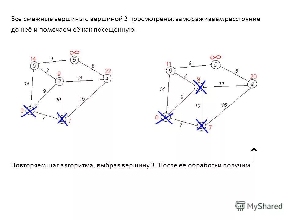 Повтори шаг. Повтори шаг