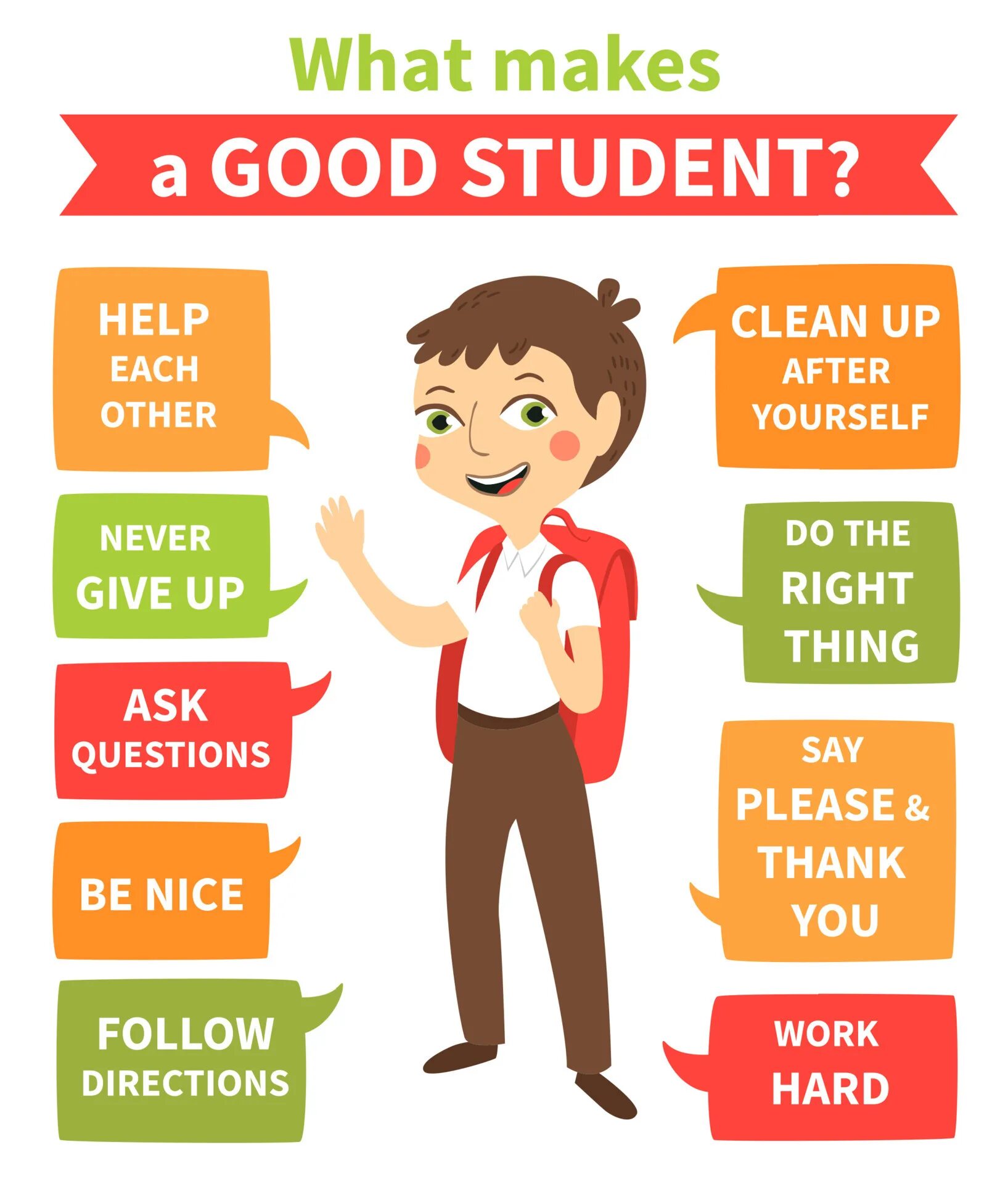 Characteristics of a good student. Good student рисунок. How to be good student. Being a student. He to be my best student