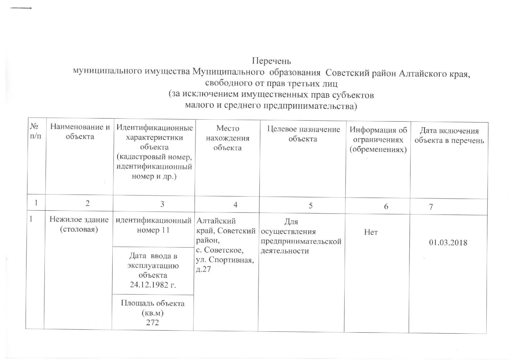 Как заполнить реестр имущества. Реестр муниципальной недвижимости. Реестр муниципальной собственности. Реестр имущества рб. Перечень основных средств.