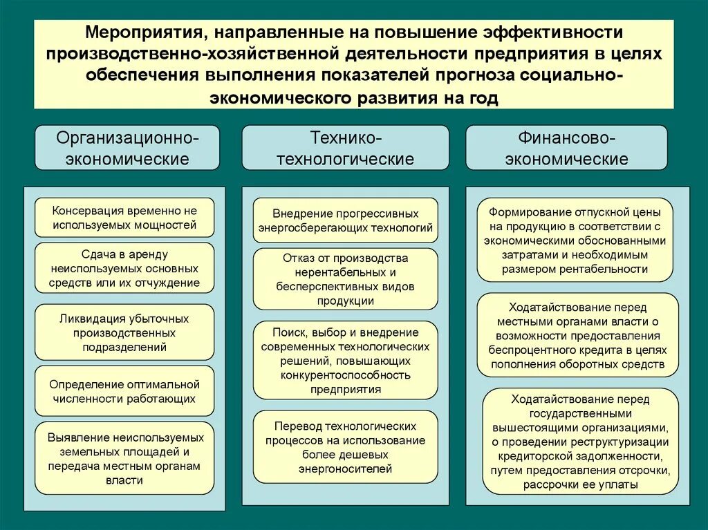 Повышение эффективности функционирования организации. Мероприятия по повышению эффективности работы. Мероприятия направленные на повышение эффективности деятельности. Мероприятия по улучшении эффективности работы. Мероприятия по увеличению эффективности деятельности предприятия.