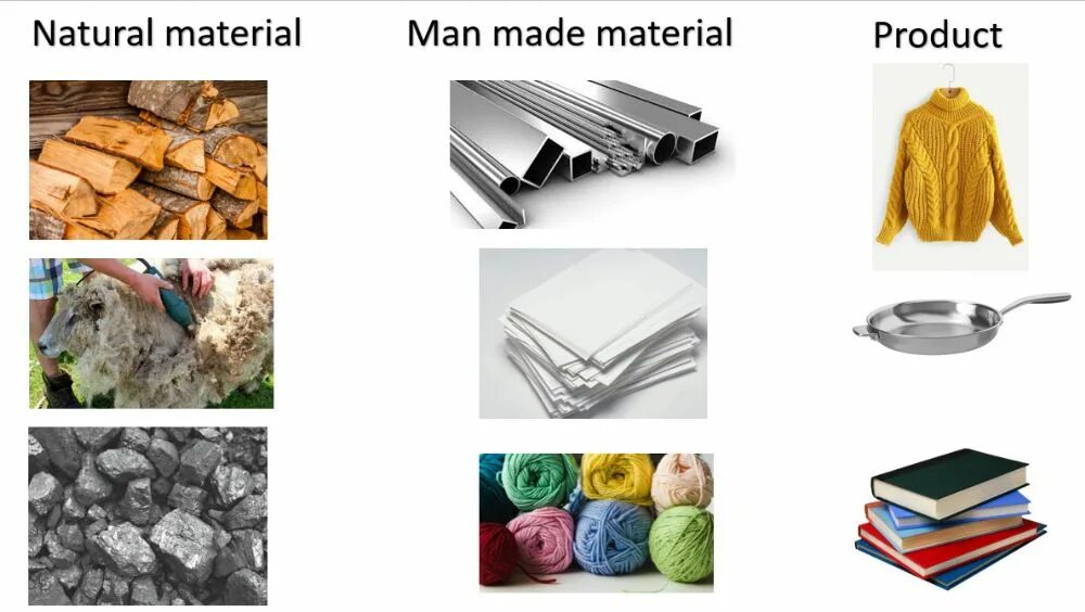 Natural materials. Natural materials man made. Строительные материалы по английскому. Строительные материалы на английском. Натуральные строительные материалы на английском.