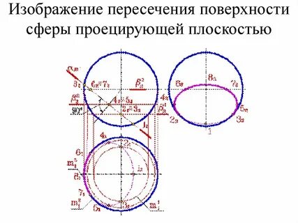 Пересечение поверхностей сфера