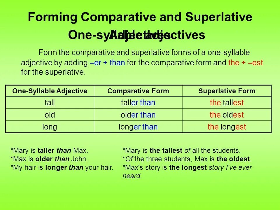 Предложения Comparative and Superlative. Comparative and Superlative forms. Comparatives and Superlatives исключения. Comparatives and Superlatives 5 класс. Adjective comparative superlative expensive