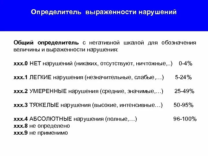 Определитель выраженности нарушений по МКФ. Нарушения функционирования по МКФ. Шкалы МКФ оценочные. МКФ определитель. Незначительные нарушения функций