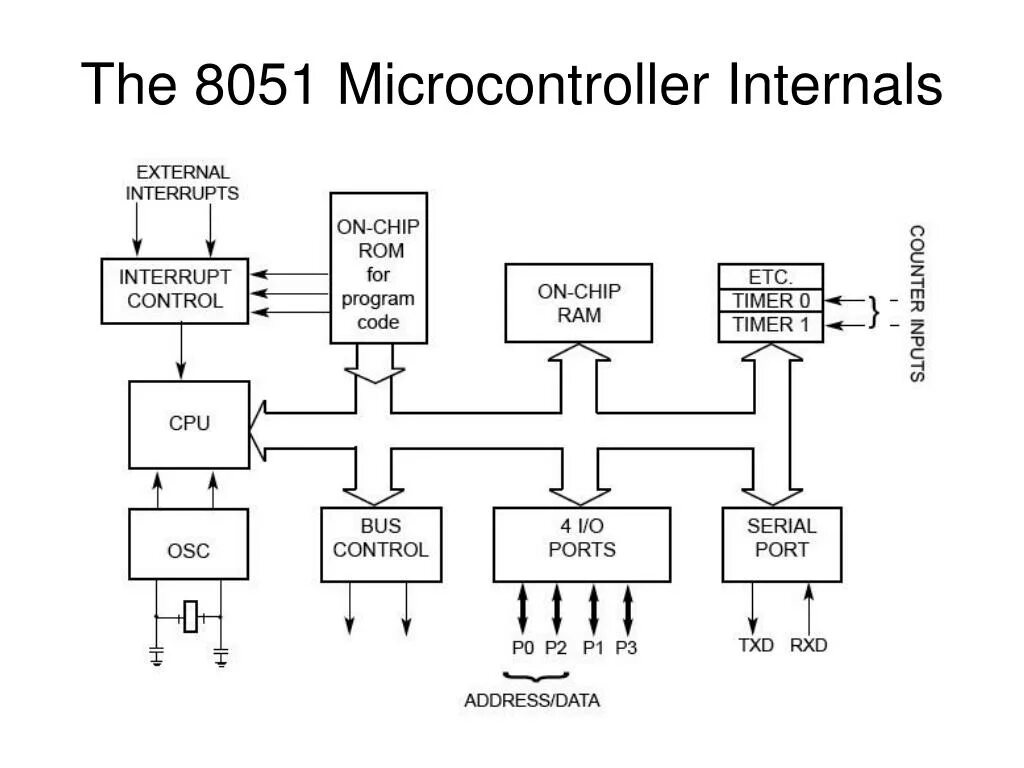 8051 микроконтроллер. Микроконтроллер intel 8051. микроконтроллер 8051 intel схема. intel 8051 архитектура. intel 8051 схема.