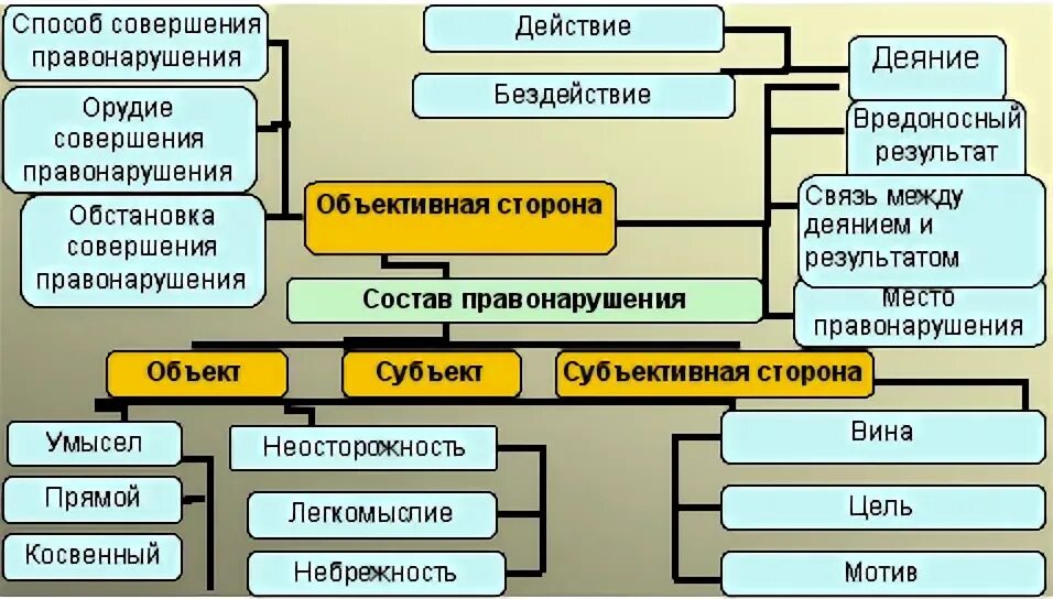 Наличие события правонарушения