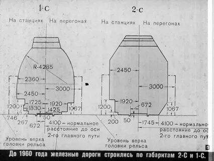 Габариты на станциях и перегонах