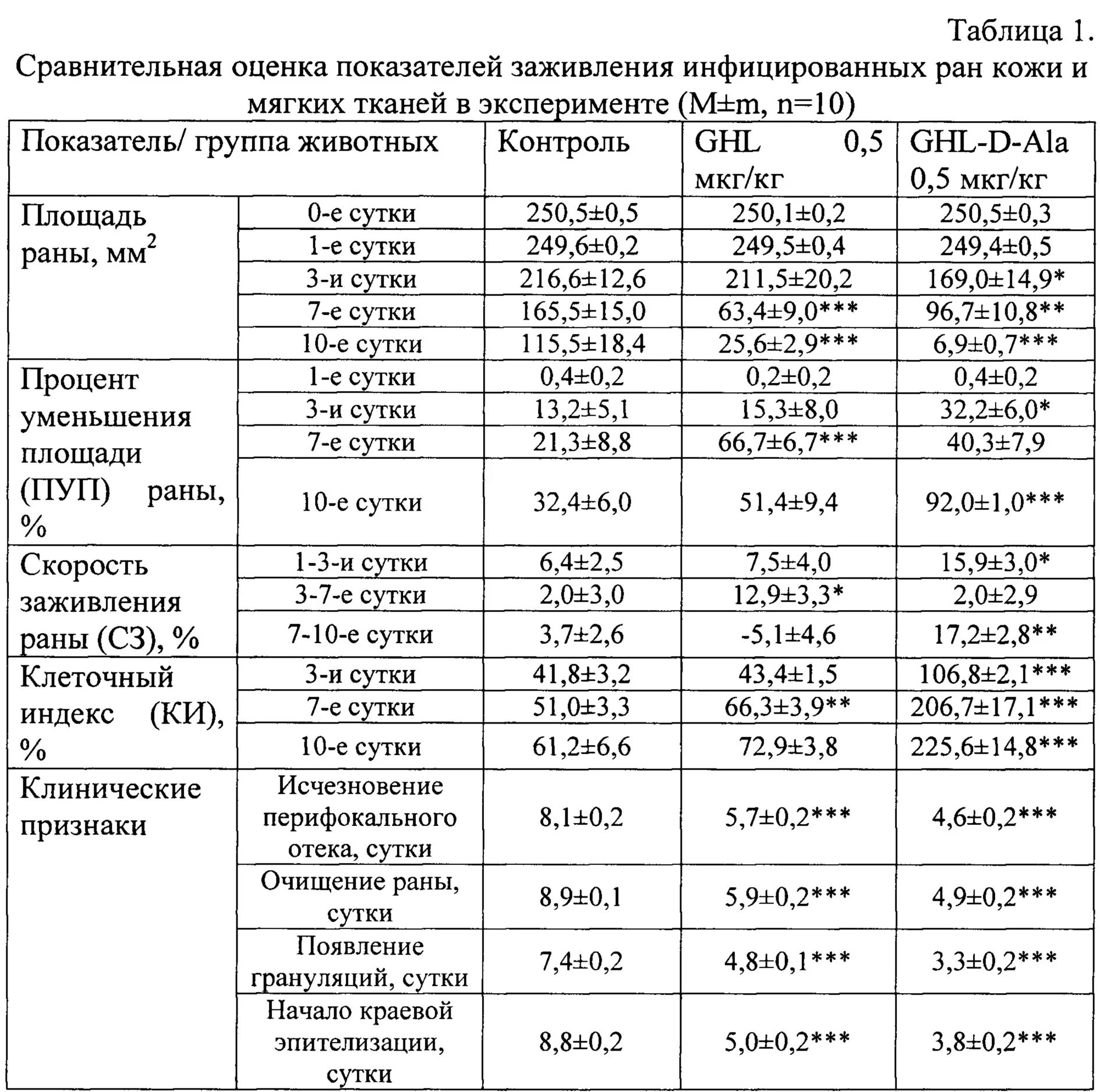 Таблица нормы суточной мочи. Метанефрины в моче норма. Суточный анализ мочи норма. Метанефрин и норметанефрин в моче показатели. Метанефрин анализ мочи норметанефрин показатели.