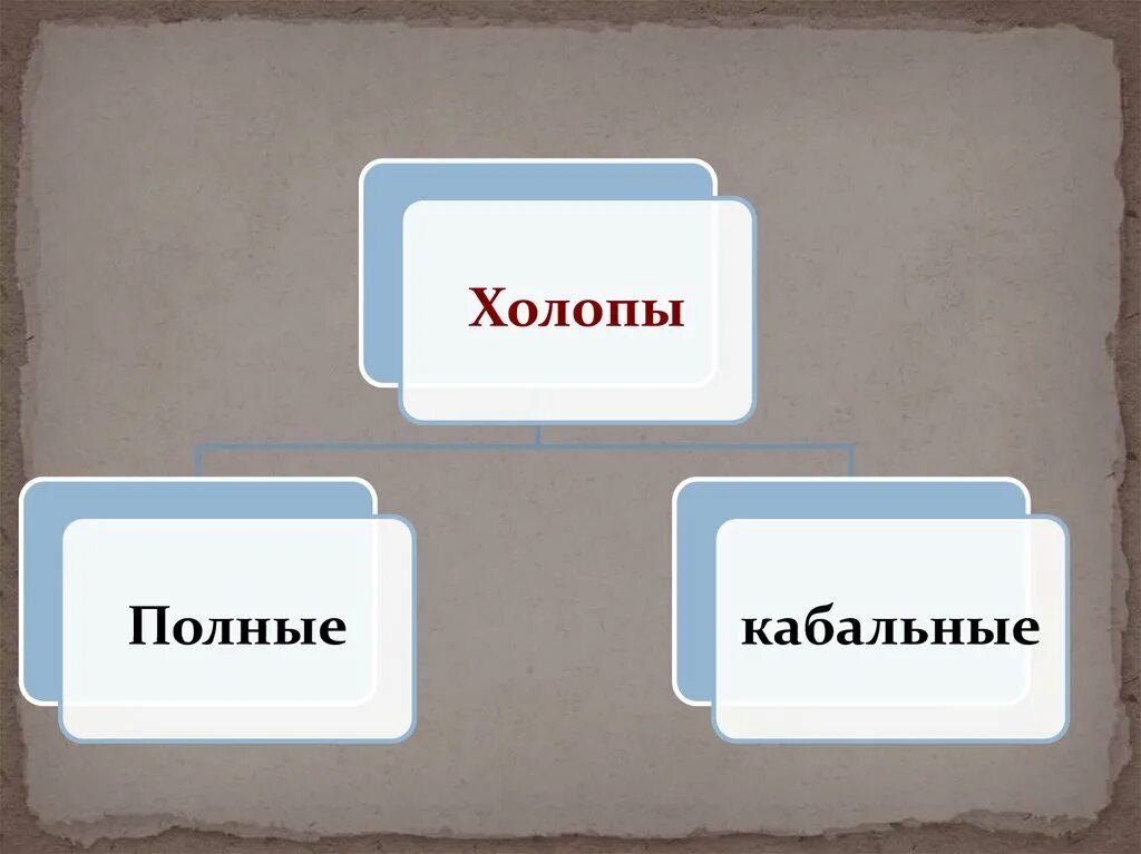 Холоп 2 прокат сколько. Полные холопы это. Холопы обельные и кабальные. ОБЕЛЬНЫЙ холоп. Холопы это в истории 7 класс.