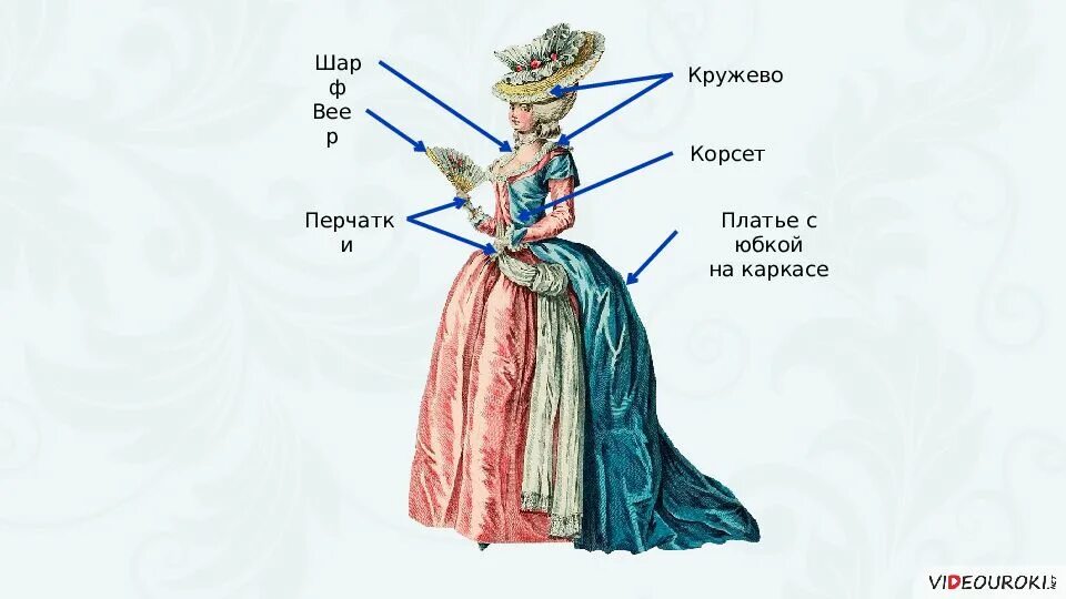 Изменения жизни при петре 1. Изменение моды при Петре 1. Повседневная жизнь при Петре 1. + И - Петра 1 Повседневная жизнь и быт при Петре 1. Новшества в повседневной жизни при Петре 1.