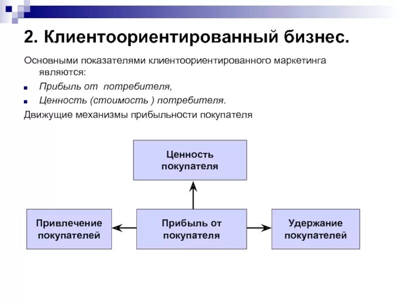 Маркетинговые механизмы. Показатели клиентоориентированного маркетинга. Этапы становления клиентоориентированного маркетинга. Составляющие клиентоориентированного сервиса. Определение клиентоориентированный маркетинг.