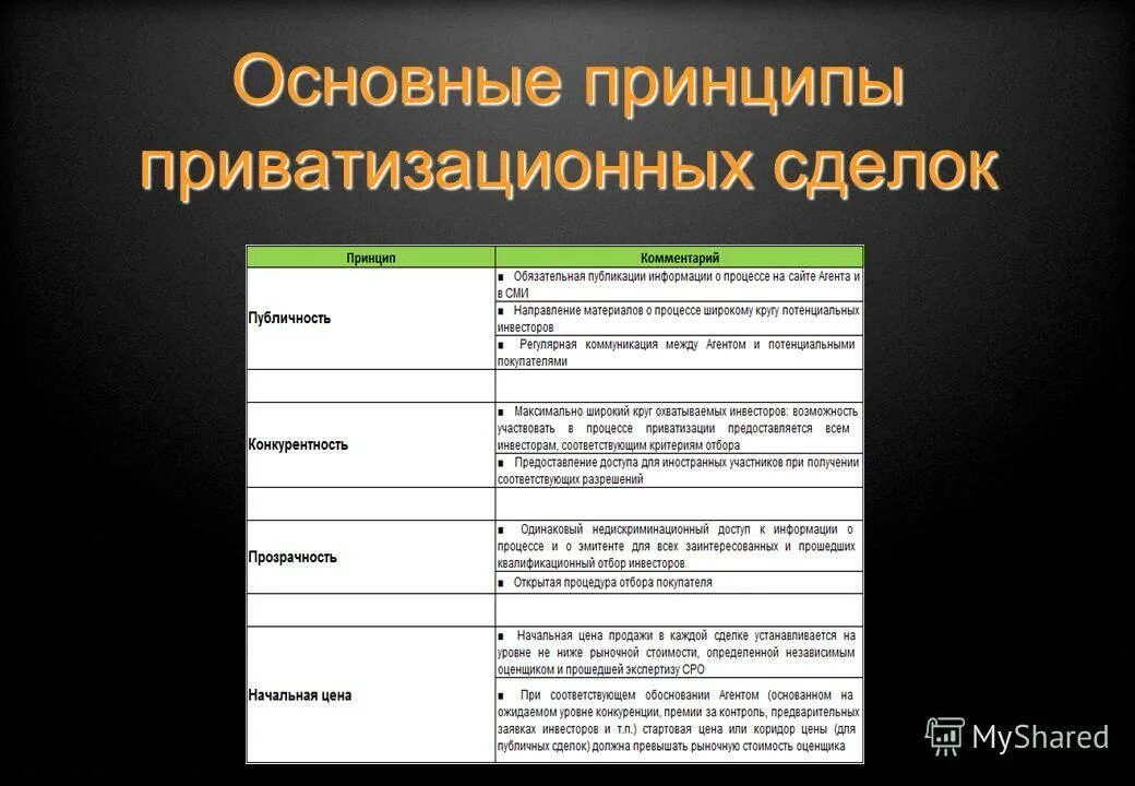 Потенциальный агент. Основные принципы сделки. Принципы комментария. Основные принципы крупных приватизационных сделок. Крупные приватизационные сделки в РФ принципы.