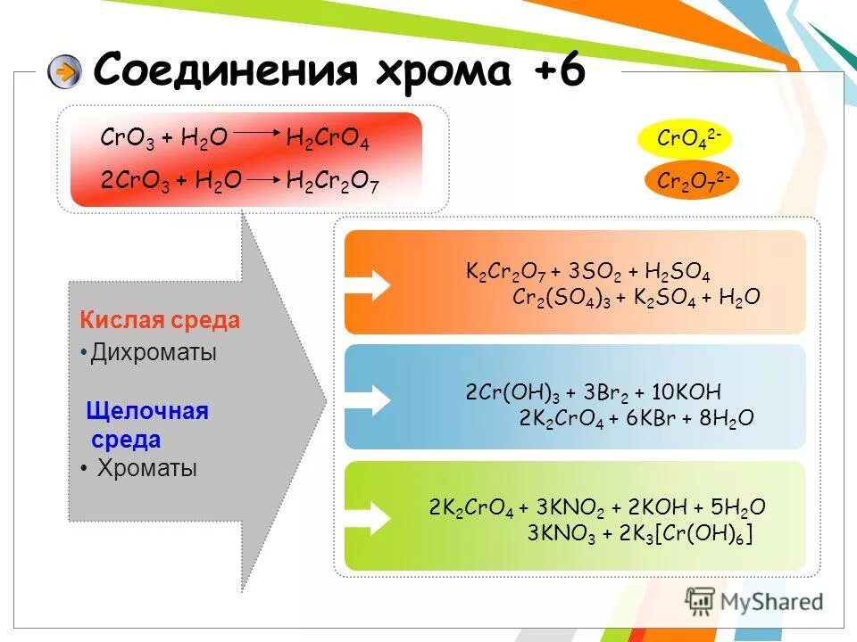 Ca cr oh 4 2. Дихромат калия в кислой среде. Хром в разных средах. Хроматы в дихроматы в кислой среде.