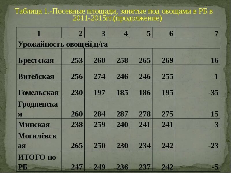 Поиск / Календарь посева календарь посева семян. Семена зелени и пряных трав