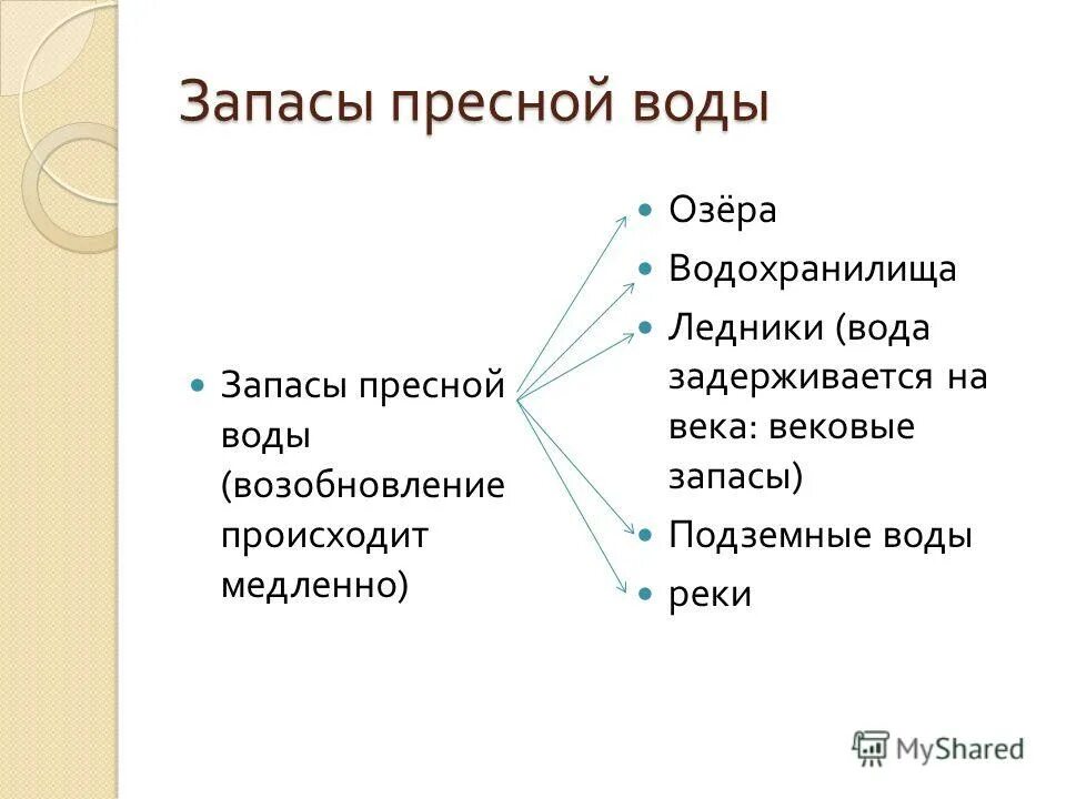 Типы озёрных котловин с примерами. Типы озер схема. Есть ли закономерность в размещении озерных котловин. Есть ли закономерность в размещении озерных котловин. Есть ли закономерность в размещении озерных котловин.