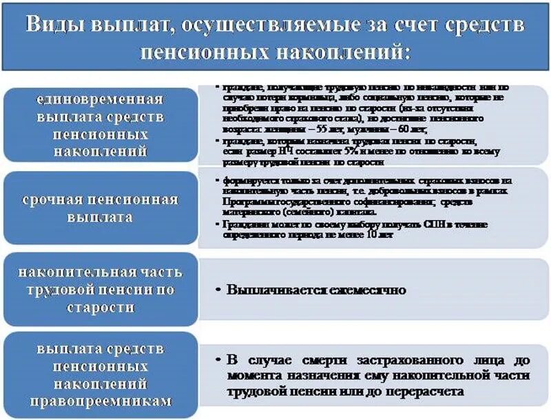 Выплата единовременного пенсионного пособия