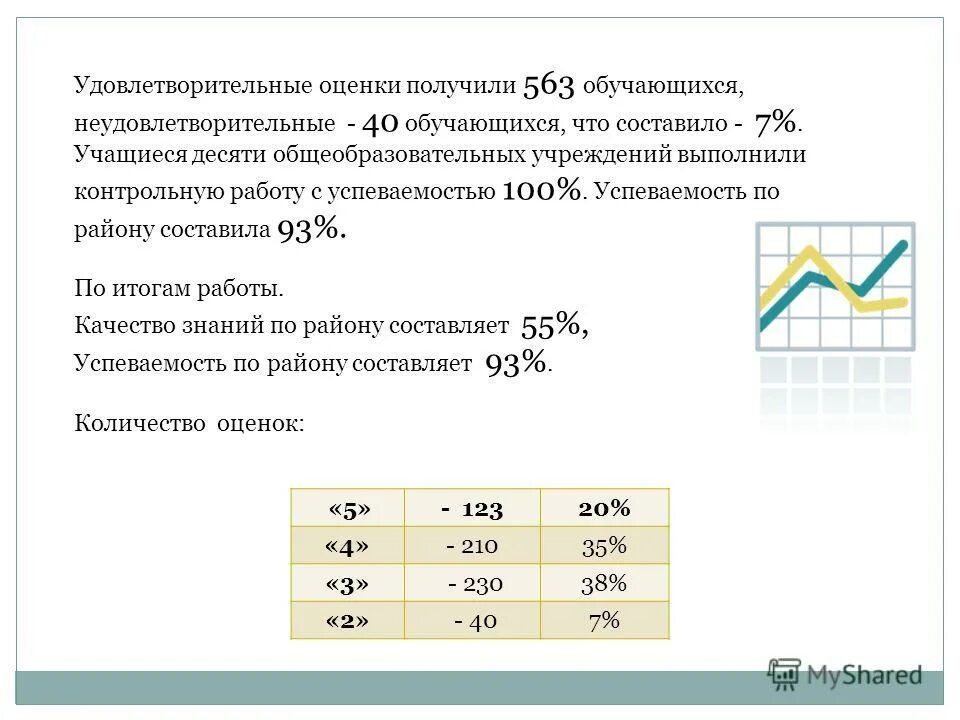 Удатварительно какая оценка. Какое количество учащихся получило удовлетворительные оценки. Какое количество учащихся получило удовлетворительные оценки. Какое количество учащихся получило удовлетворительные оценки. Что такое итоговые оценки в аттестате.