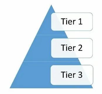 Tier level