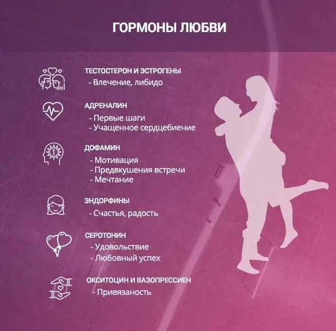 Гормоны желания у женщин. Влияние гормонов на эмоции. Гормоны желания у женщин. Состояние гормонального фона. Функции эстрогенов в организме.
