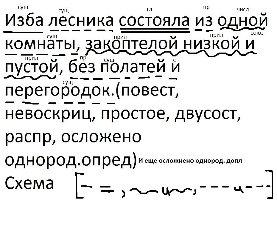 Изба лесника состояла из одной комнаты впр. Изба лесника состояла из одной. Избам синтаксический разбор. Синтаксический разбор лесника. В одной избе разбор предложения-.