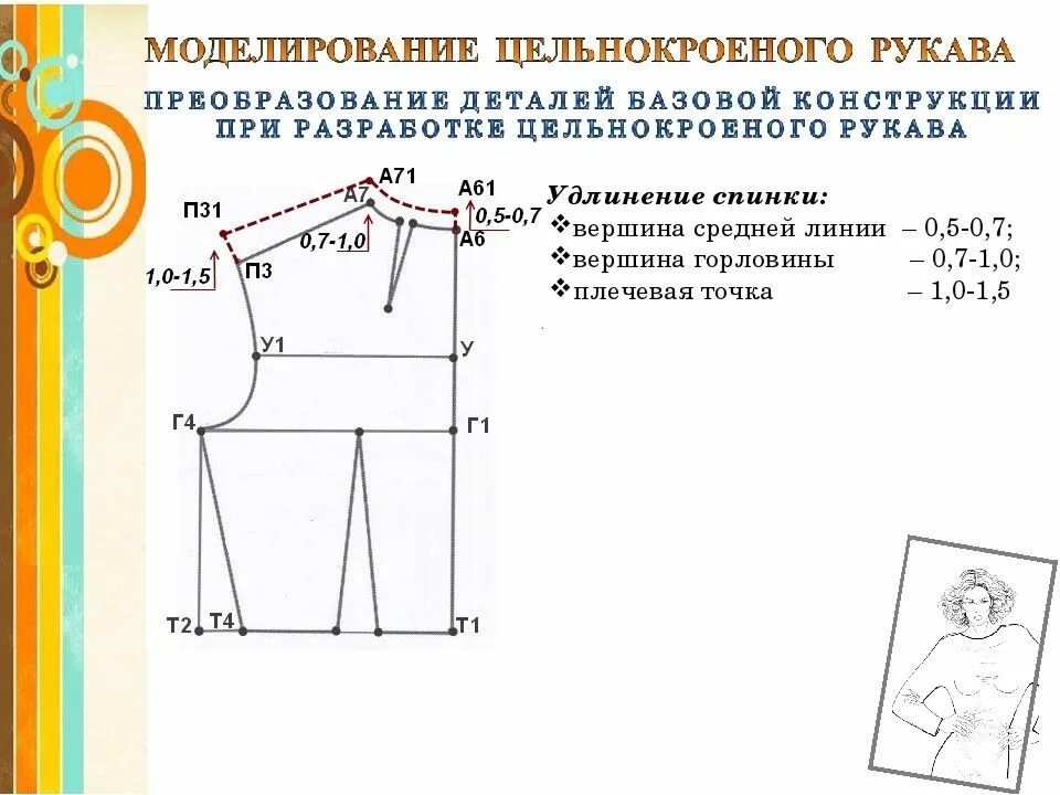 Построение выкройки платья с цельнокроеным рукавом