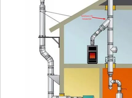 Газовые вентканалы в частном доме