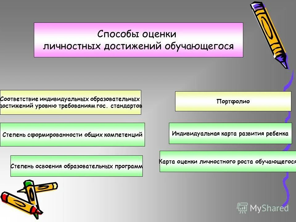 Схема достижения личностных результатов. Уровни личностных достижений. Личностные достижения учащихся. Редукция персональных достижений это в психологии. Оценки личностных результатов обучающихся основной школы.