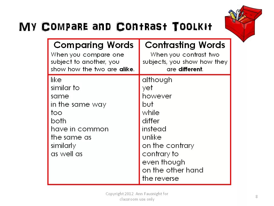 Info topics. Compare and contrast Words. Phrases for compare and contrast. Language of Comparison and contrast. Linking Words for contrast.