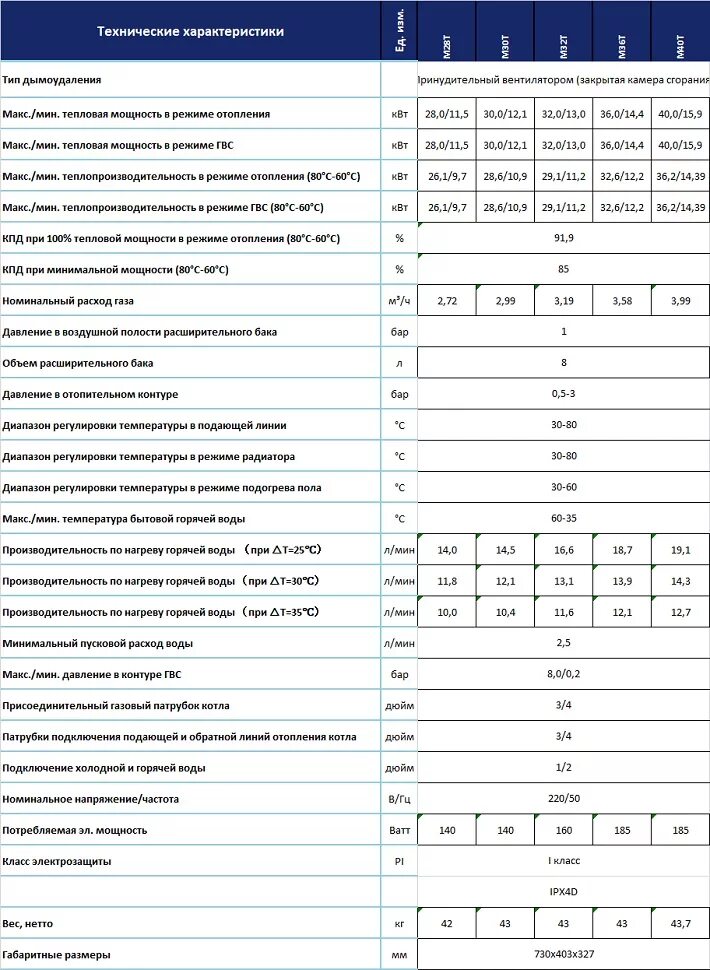 Газовый котел мизудо ошибка е1. Газовый котел mizudo. газовый котел мизудо м24т ошибки. котел мизудо м24т. котёл газовый mizudo м24т.