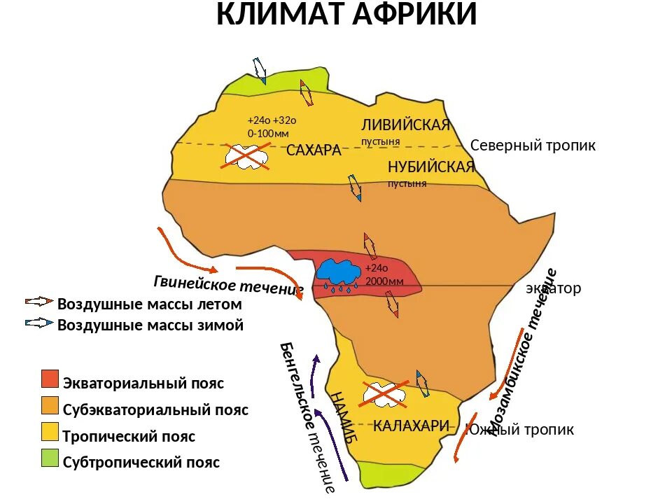 Назовите климатические. Климатическая карта Африки климатические пояса. Калахари на карте Африки. Субэкваториальный климат Африки таблица. Климатическая карта Африки 7 класс.