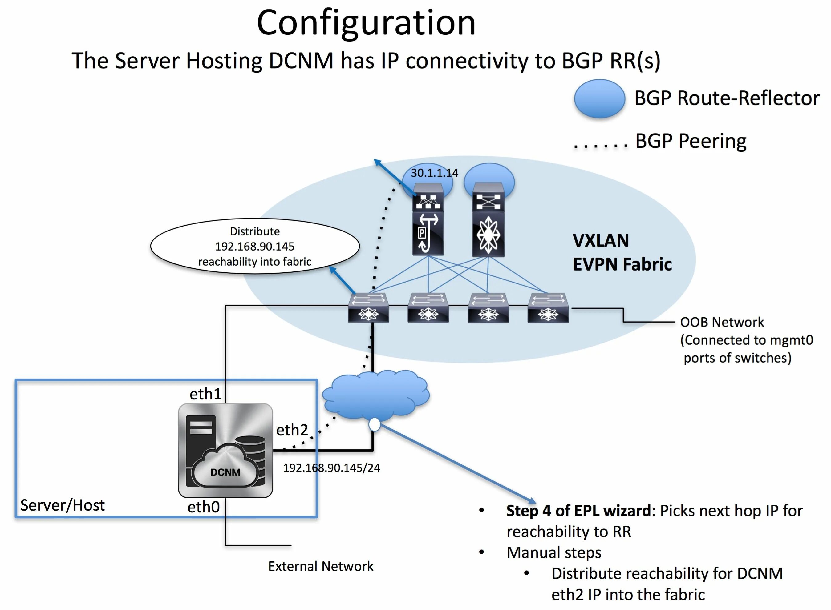 Cisco data Center Network Manager. Cisco ucs2 Fabric Interconnect a. Лицензия Cisco DCNM-n7k-k9. Аналог Cisco DCNM. Configuration guide