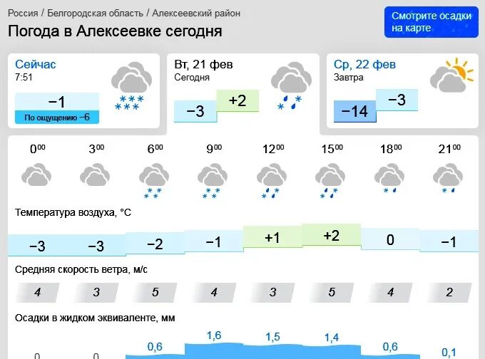 Прогноз погоды в алексеевке белгородской области рп5. Погода. Оптимальная погода. Погода на 20. Какая завтра погода.