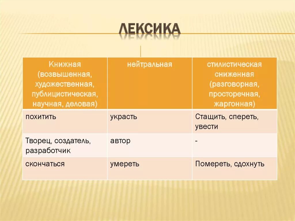 Слово высокой лексики примеры. Лексика примеры. Книжная лексика. Разговорная книжная и нейтральная лексика. Лексика например.