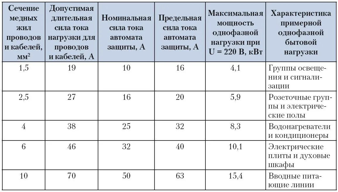 Как найти номинальное