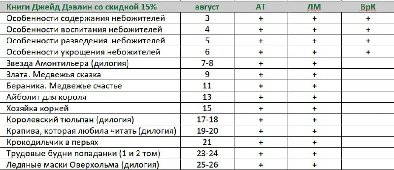 джейд дэвлин все книги. книги смирновой ирины и дэвлин джейд.