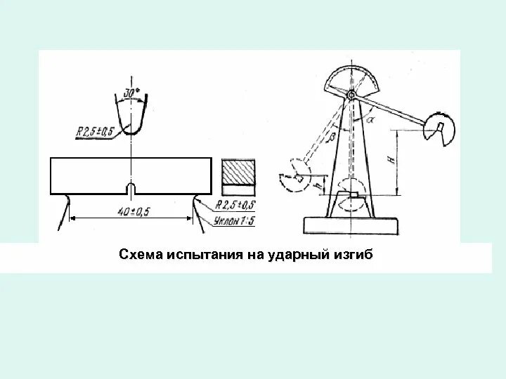 Схема испытания на ударную вязкость. Испытание на ударную вязкость металла. Шарпи оборудование и испытания на ударный изгиб. Схема испытательной установки для определения ударной вязкости. Метод испытания на изгиб