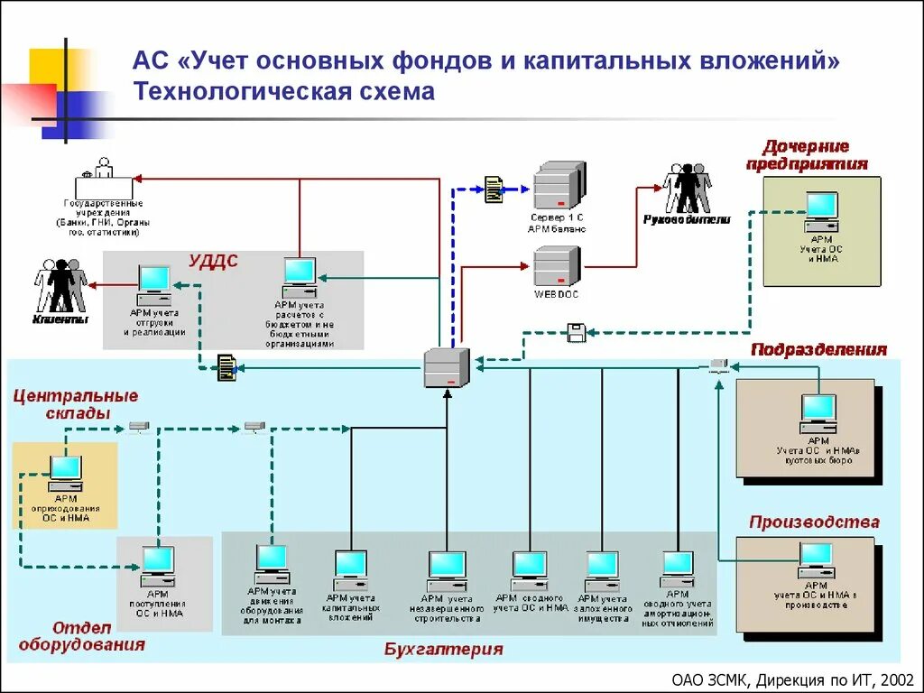 Асу вб