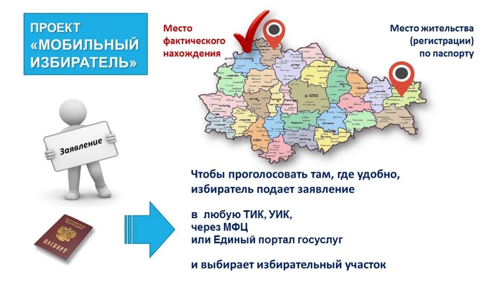 Мобильный избиратель. Презентация мобильный избиратель. Мобильный избиратель картинки. Механизм мобильный избиратель.