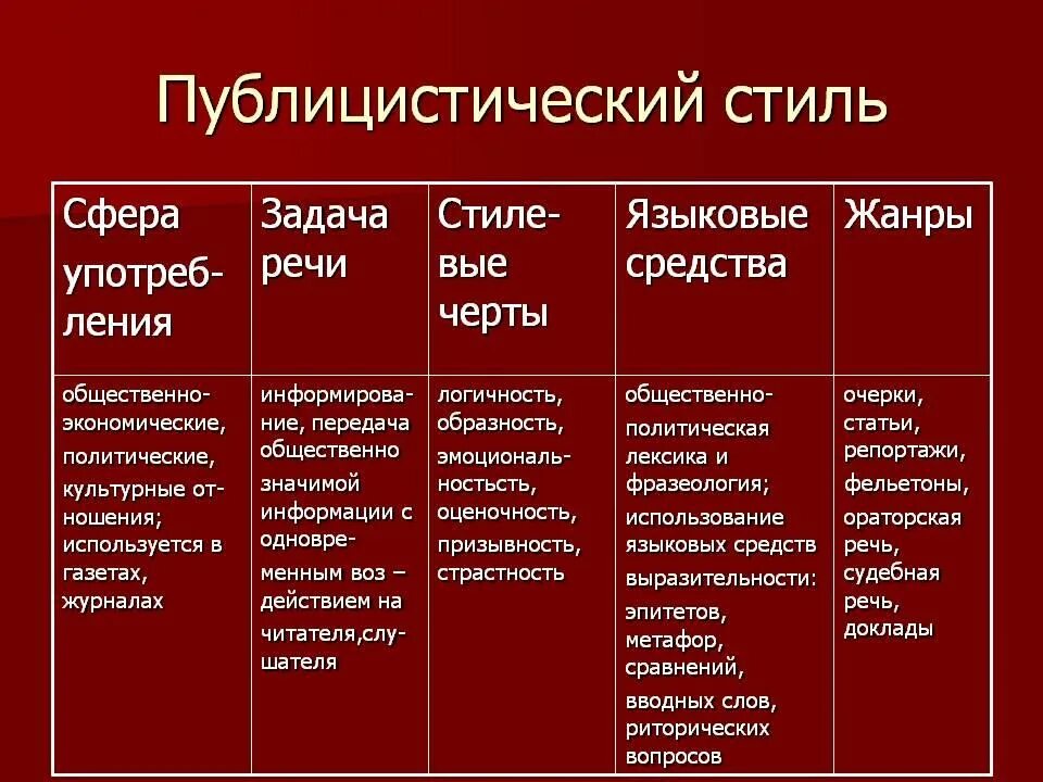 Публицистическое произведение примеры. Публицистическицстиль. Публицистический стиль. Публицистический стиль речи. Публицистический стих.