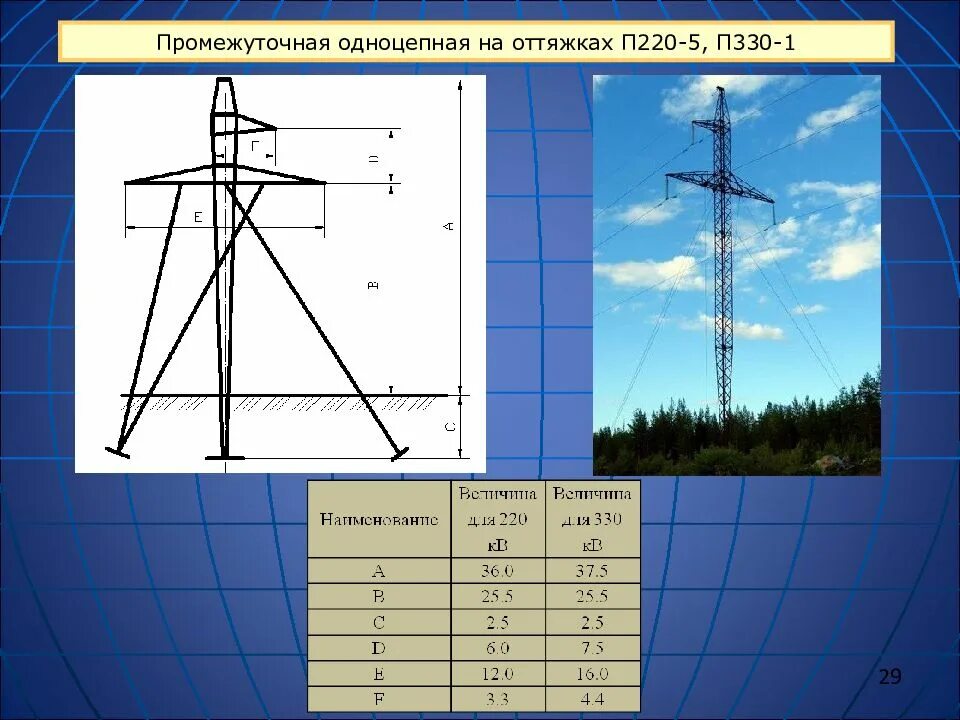 П 220 5. Одноцепная опора 220 кв на оттяжках. Одноцепная вл 110 кв. Линия 110 кв одноцепная. Одноцепная линия электропередачи 35 кв.