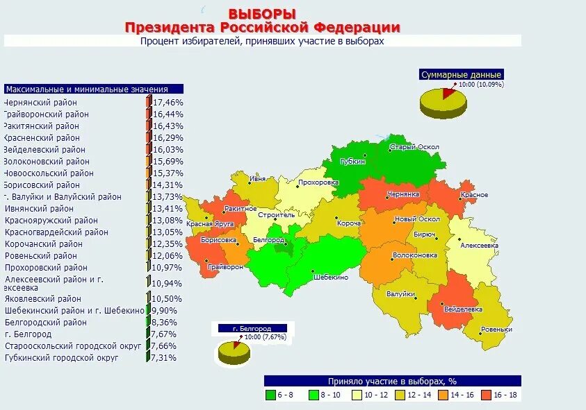 Результаты выборов президента в белгородской области