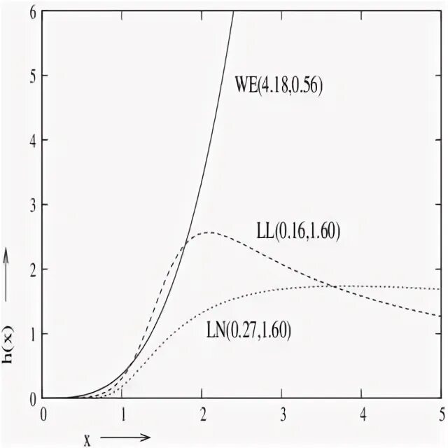 Ln0/ln0=. Ln от нуля. Ln от 0,5. Ln1 = 0.